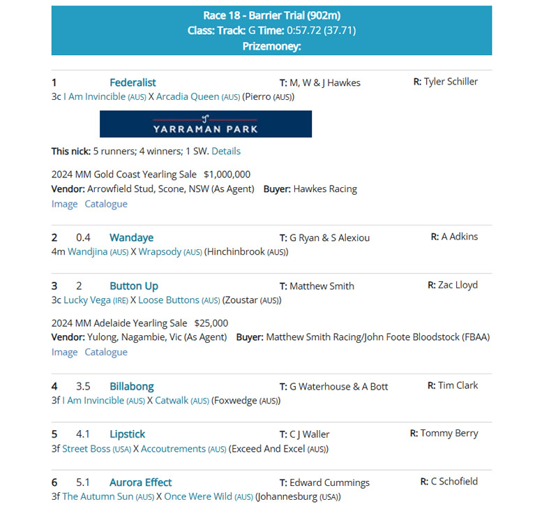 Spring Trial Watch - under the radar - blueblood I Am Invincible colt Federalist was tried in G1 last prep, look for him to shake off maiden status sooner rather than later breednet.com.au/news/41136/spr… <a href="/mmsnippets/">Magic Millions</a> <a href="/ArrowfieldStud/">Arrowfield Stud</a> <a href="/yarramanpark/">Yarraman Park Stud</a>
