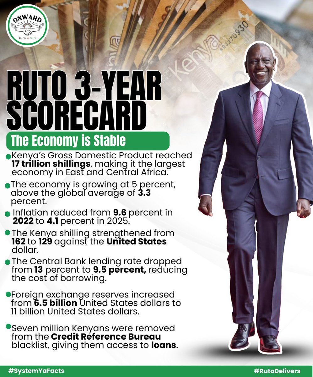 Kenya Kwanza Commentary 🇰🇪 tweet media