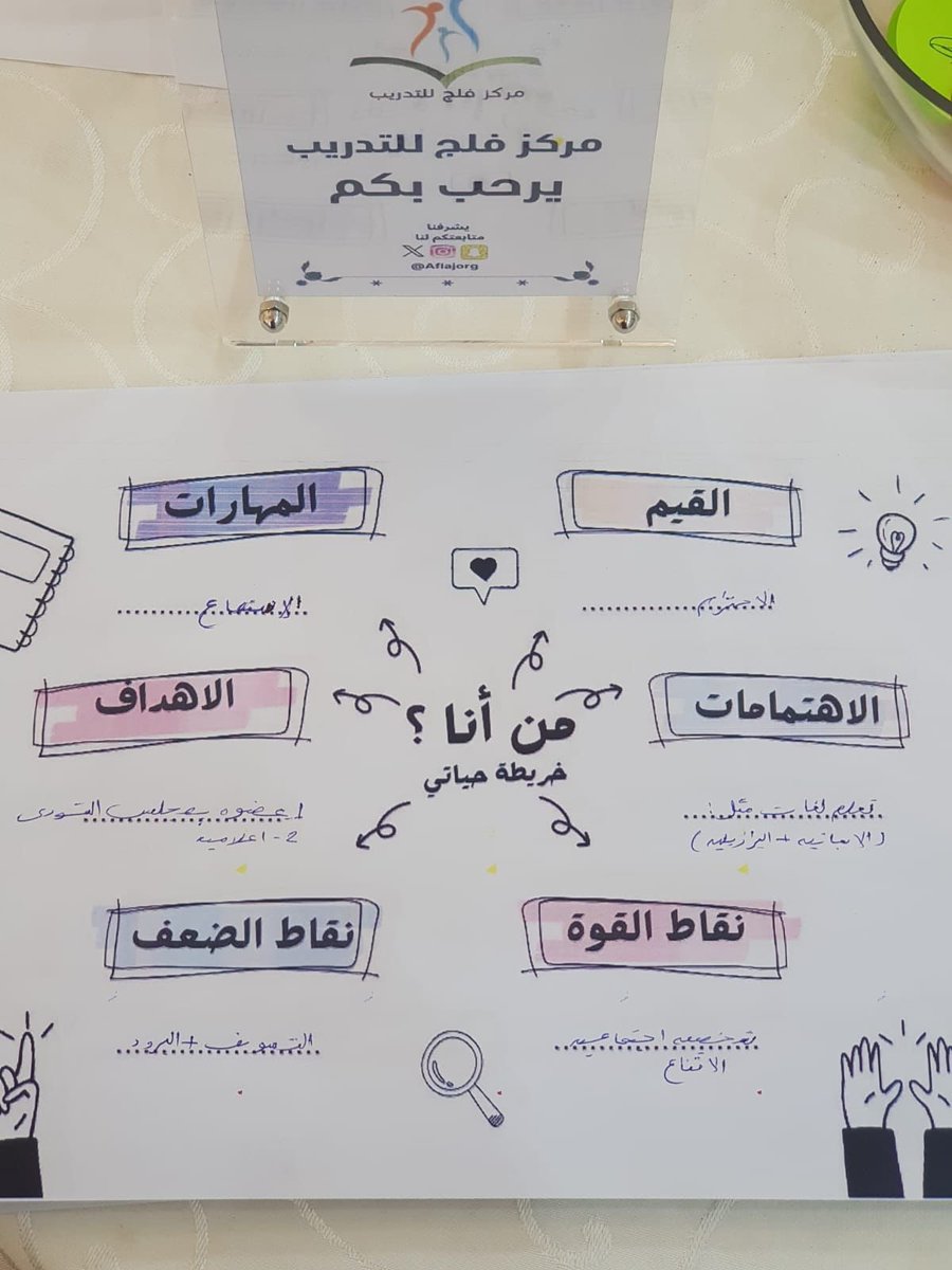 مركز فَلَج للتدريب tweet media