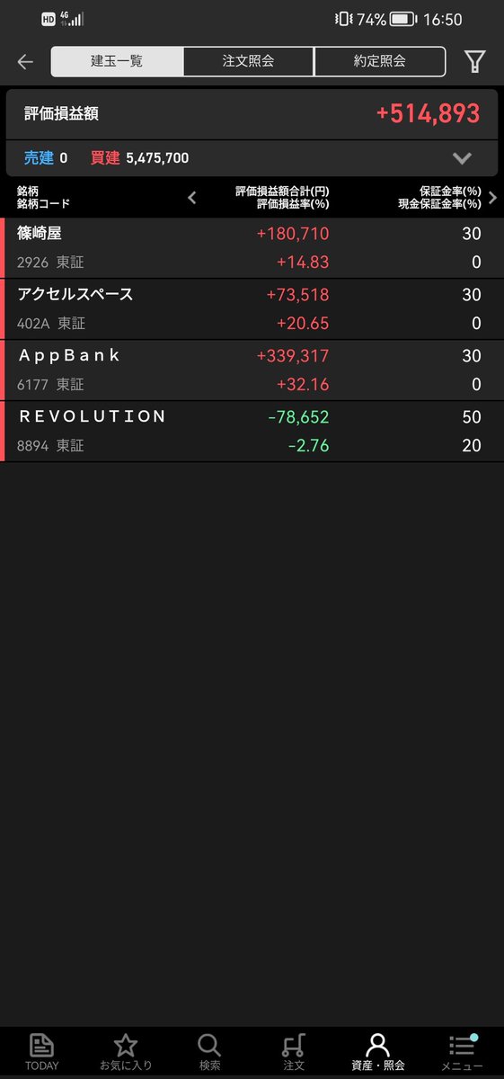 6177 AppBank 
ストップ高頂きました！

決算悪くて、半分売ってしまったけど、
まあ良いでしょう。

堀田丸正で全部売って後悔してたから、
このやり方のほうが、精神が安定します。