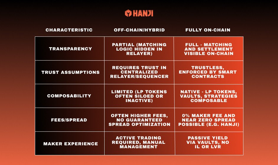 0x0x (@oldbakugo) on Twitter photo Gm to aspiring <a href="/HanjiProtocol/">Hanji Protocol 🟠</a> ambassadors
What do you do with your idle crypto?
Instead of letting it sit, put it to work! Hanji's liquidity vaults offer a simple way to earn passive income.
You deposit your assets into a pool and earn a cut of the trading fees from the Gm to aspiring <a href="/HanjiProtocol/">Hanji Protocol 🟠</a> ambassadors
What do you do with your idle crypto?
Instead of letting it sit, put it to work! Hanji's liquidity vaults offer a simple way to earn passive income.
You deposit your assets into a pool and earn a cut of the trading fees from the