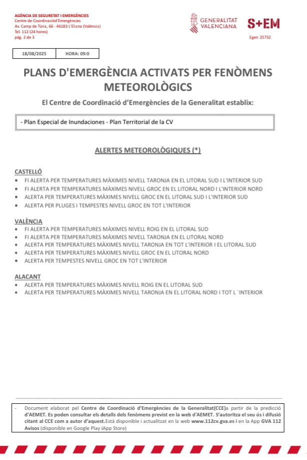 (09:40 h) El Centro de Coordinacion de Emergencias actualiza sus alertas meteorológicas y establece para hoy 18/08:

🔴Alerta por temperaturas máximas nivel rojo en el litoral sur de Alicante 

🟠Alerta por temperaturas máximas nivel naranja en todo el interior y litoral sur de