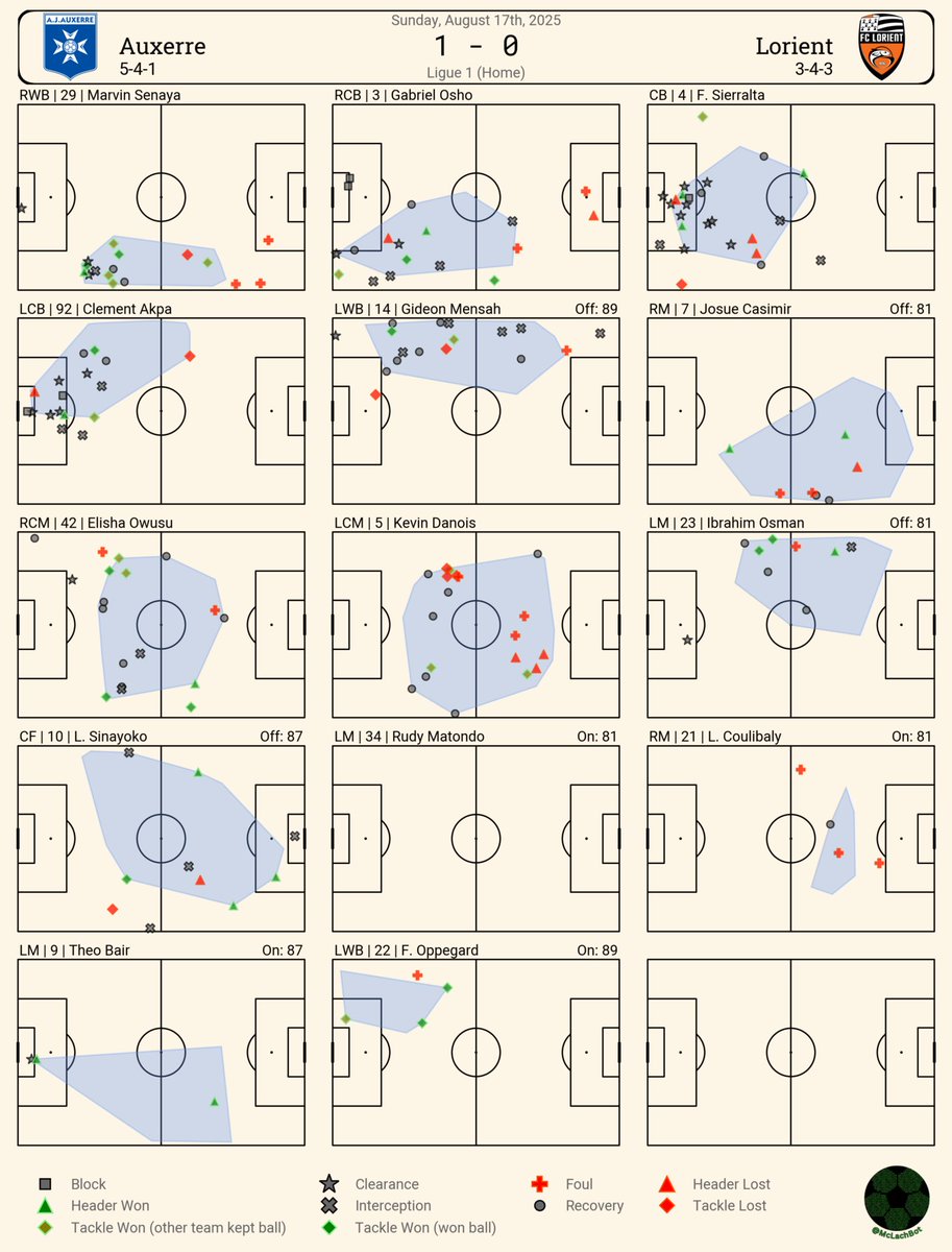 AlexAJ_A's tweet image. #AJAFCL #MatchAnalysis