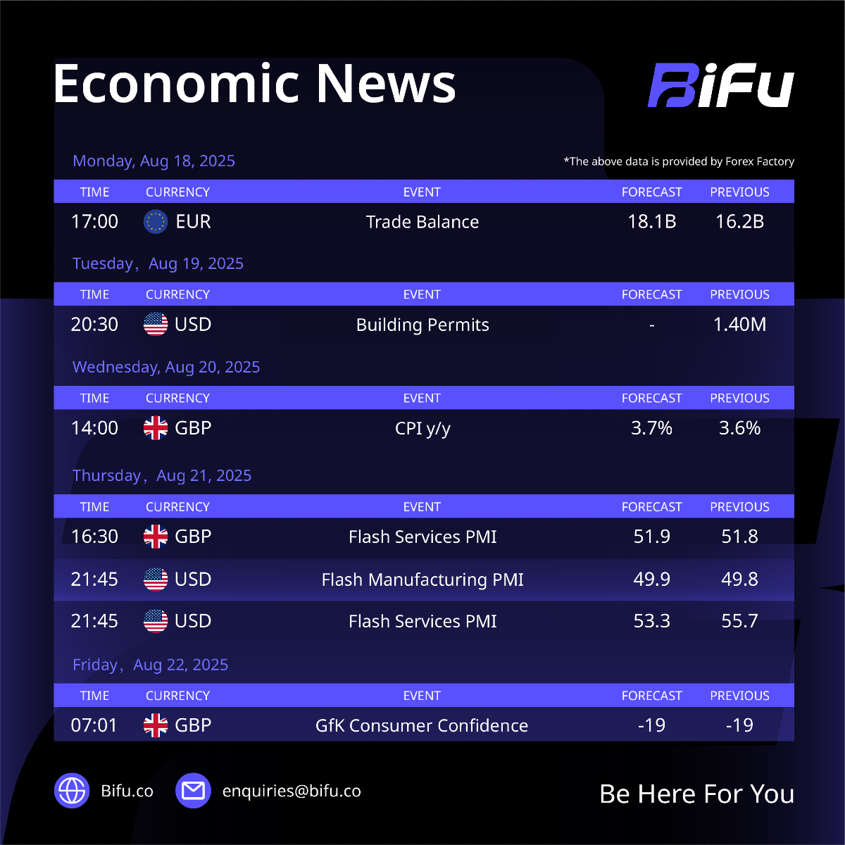 BifuGlobal's tweet image. 📅What’s moving the markets this week?
Check Bifu’s economic calendar for key events shaping the forex landscape.
Stay sharp, trade smart.

#ForexTrading #Bifu #EconomicData