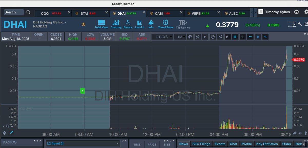 timothysykes's tweet photo. Gooooooood morning! Retweet if you're up early to watch premarket runners like $DHAI $RVYL $BTAI and if you promise to make this your best, most disciplined week of your life. There's countless opportunities right now, but the biggest rewards go to he most prepared, IS THAT YOU? https://t.co/KUyK3TtvzE