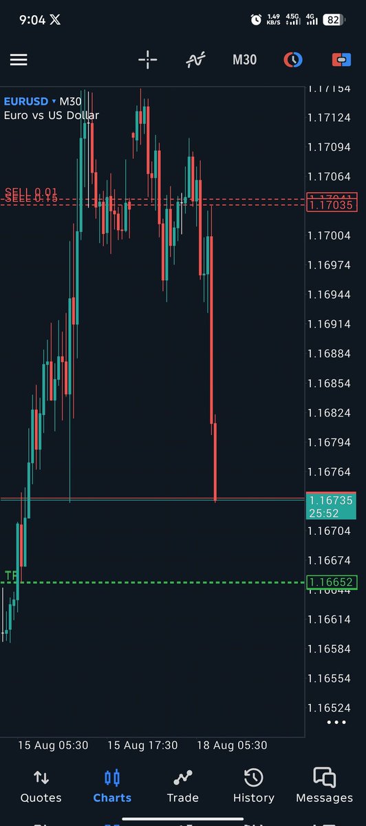 Dioslev's tweet image. It begins ✅
Lock profit 💯