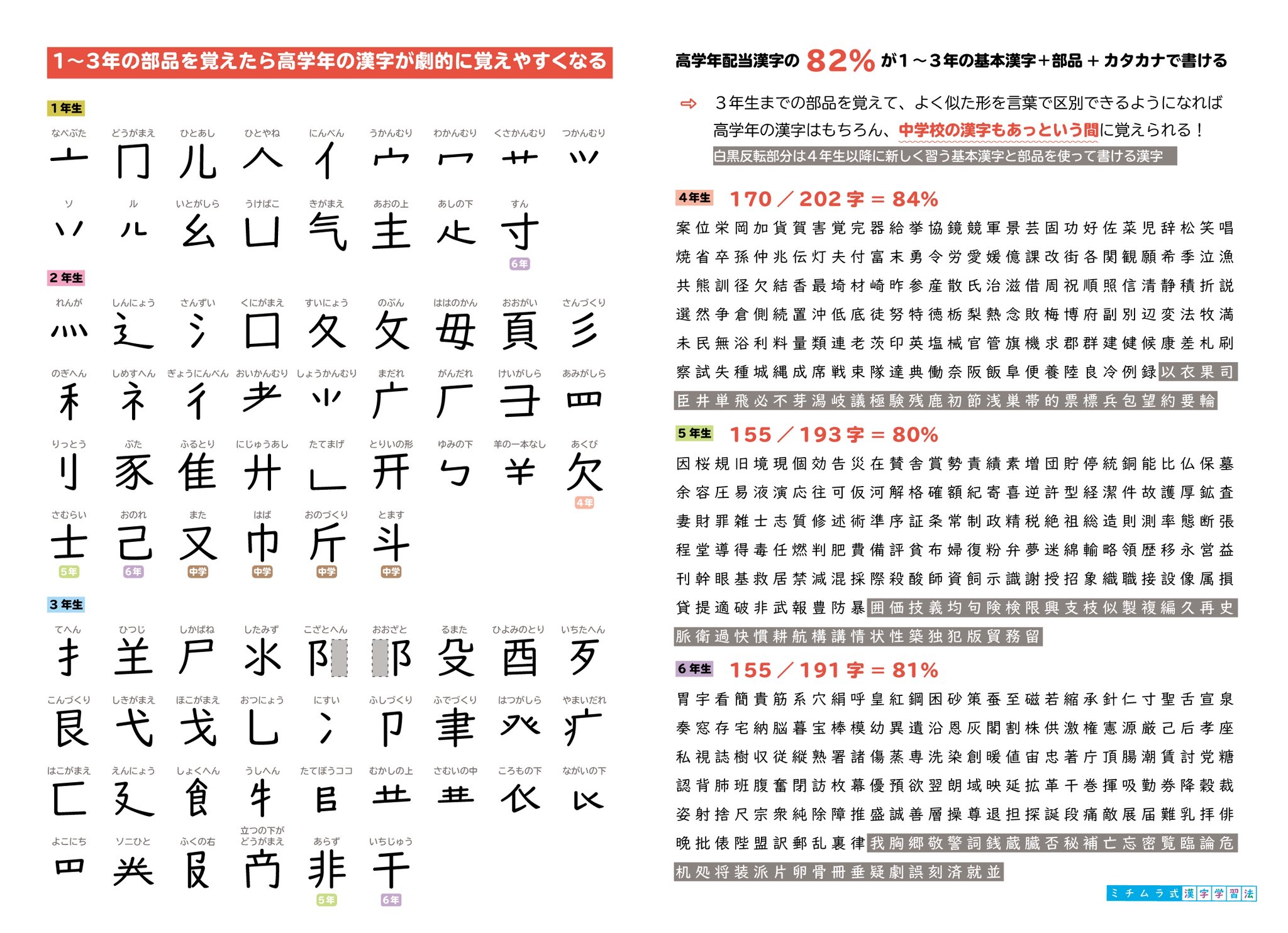 漢字の道 : 1000漢字習得テキスト 漢字の道 : 1000漢字習得テキスト 漢字の道 : 1000漢字習得