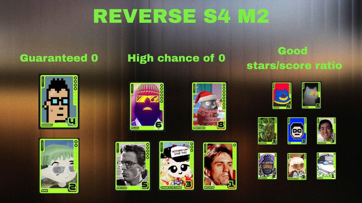 MY TOP PICKS FOR <a href="/fantasy_top_/">fantasy.top</a> REVERSE

This week, my main focus is on the Reverse tournament.

Why? Because I really want to score well with <a href="/zed_champions/">ZED CHAMPIONS</a> sponsoring, and I don’t think I have much of an edge in Bronze or Silver this week, I expect a very mediocre performance