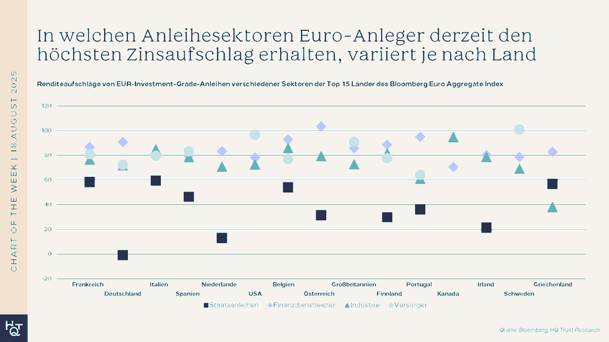 JochenMoersch's tweet photo. Welche Anleihen derzeit interessant sind, fragen sich nicht nur Privatanleger. Auch Anleiheexperten wie Jan Tachtler beschäftigen sich regelmäßig mit diesem Thema. Seine Auswertung zeigt allerdings, dass es auf die Frage viele (gute) Antworten gibt: https://t.co/klotqYsIgs https://t.co/kJSrcRAMBJ