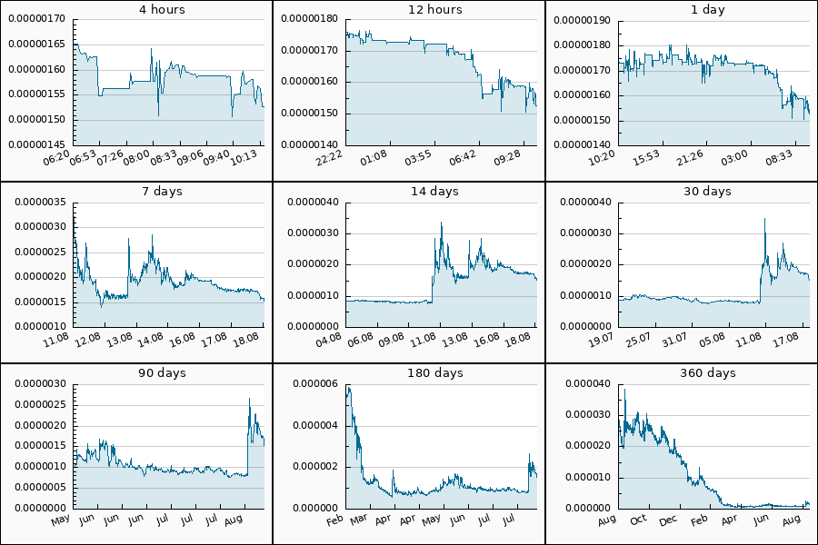 lastcyberhero's tweet photo. 🔴 2x DUMP #NEVER from 0.0000016502 to 0.0000015065 USDT  = -8.71 %

$NEVER #never_usdt #Neversol

Follow us on Telegram for FREE instant Crypto Signals🚀
https://t.co/cc4BZL0dfz

$DOGE $DOGS $BTC $BNX $AMB $CELO
$COMBO $FET $HIFI $AXS $PEPE $MEME $PEOPLE $BTC https://t.co/dGDSQNPIXd