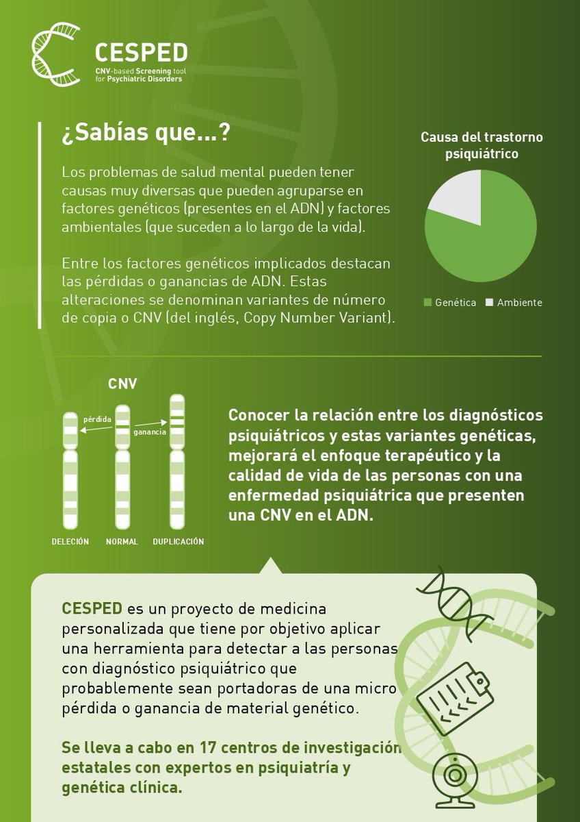 NeuroPsychoLab's tweet photo. 🧠✨ Proyecto CESPED ✨🧬

¿Sabías que los problemas de salud mental pueden tener causas genéticas y ambientales? 🤔 https://t.co/VByqmuTxNW