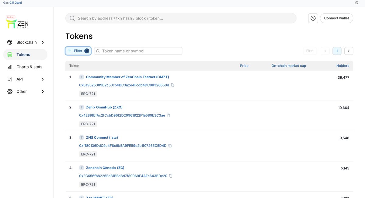 ZNS CONNECT (@znsconnect) on Twitter photo 🏆 .ztc Domains Claim #3 Spot on ZenTrace’s Top ERC-721 Tokens! 
<a href="/zen_chain/">ZenChain</a> network is making waves – .ztc domains now rank 3rd among all ERC-721 tokens on ZenTrace zentrace.io/tokens?type=ER… 
✅ Human-readable identity for ZenChain’s mindful ecosystem  
✅ Cross-chain usability 🏆 .ztc Domains Claim #3 Spot on ZenTrace’s Top ERC-721 Tokens! 
<a href="/zen_chain/">ZenChain</a> network is making waves – .ztc domains now rank 3rd among all ERC-721 tokens on ZenTrace zentrace.io/tokens?type=ER… 
✅ Human-readable identity for ZenChain’s mindful ecosystem  
✅ Cross-chain usability