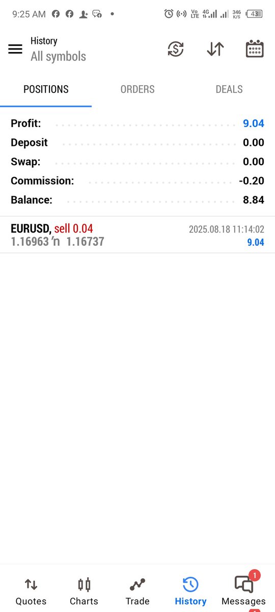 JosephEdirin's tweet image. EURUSD 18/08/2025
Previous day taken out (PDL)
1hr OB
15 mins. FVG entry
2RR