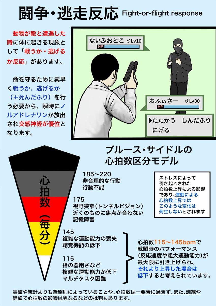 人間の戦闘モードとボックス呼吸法 