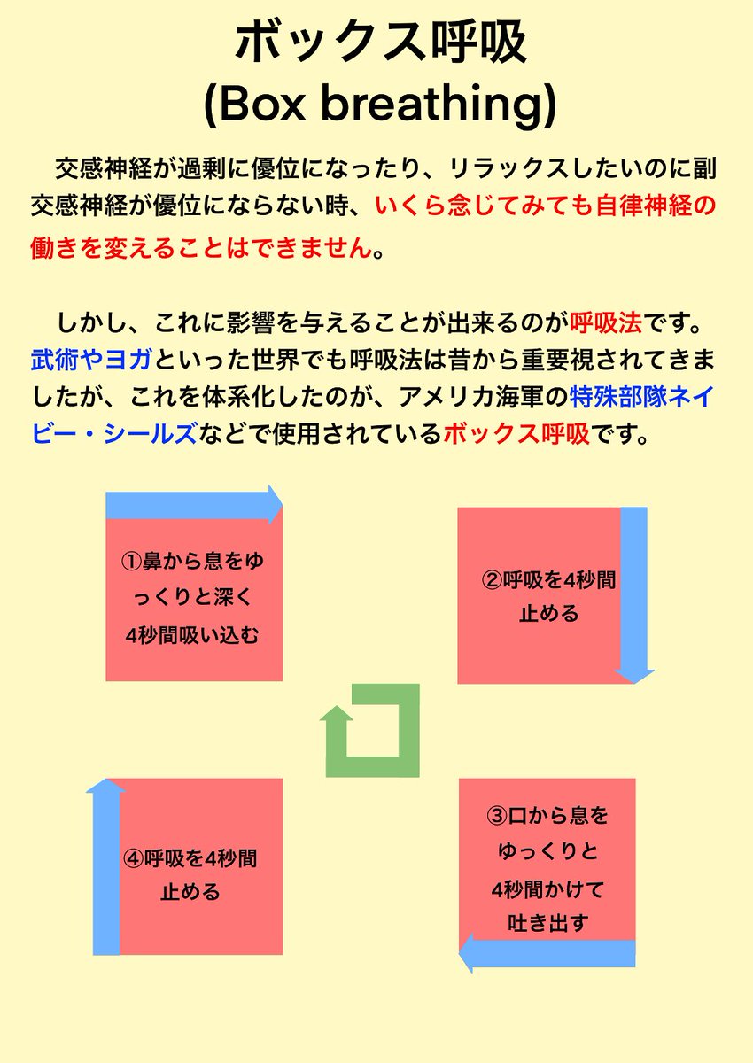 人間の戦闘モードとボックス呼吸法 