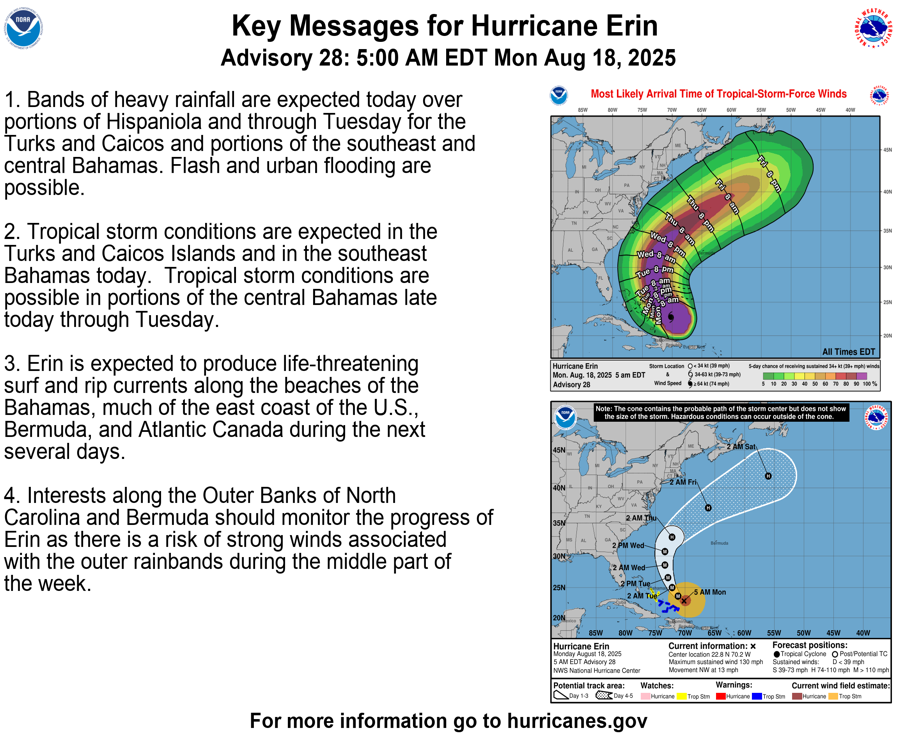 NHC_Atlantic's tweet photo. 5 am AST Mon, Aug. 18 Key Messages for Hurricane #Erin.

https://t.co/UJeRyj4gF1 https://t.co/S8K9cIQS6P