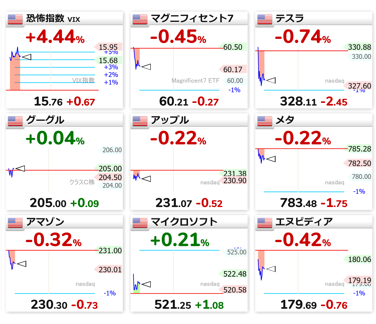 金融ビジネス（2004/3.4.6.9） 2025年9月期 第3四半期連結決算「ネクシーズZERO」好調につき