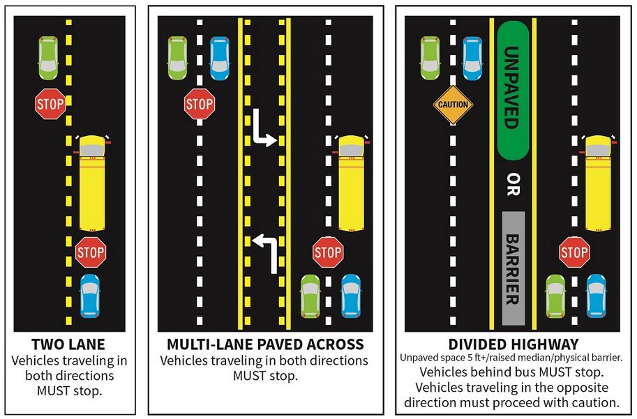 ⚠️PLEASE WATCH FOR SCHOOL BUSES!⚠️ The Brevard County Sheriff's Office will start ticketing unsafe motorists using automated camera technology next month. See more at brevardsheriff.com/resources/bus-…. #BrevardCountyFL #BackToSchool