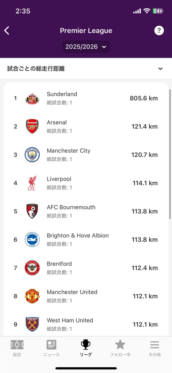 EFLからとんでもない挑戦者がやって来てて草