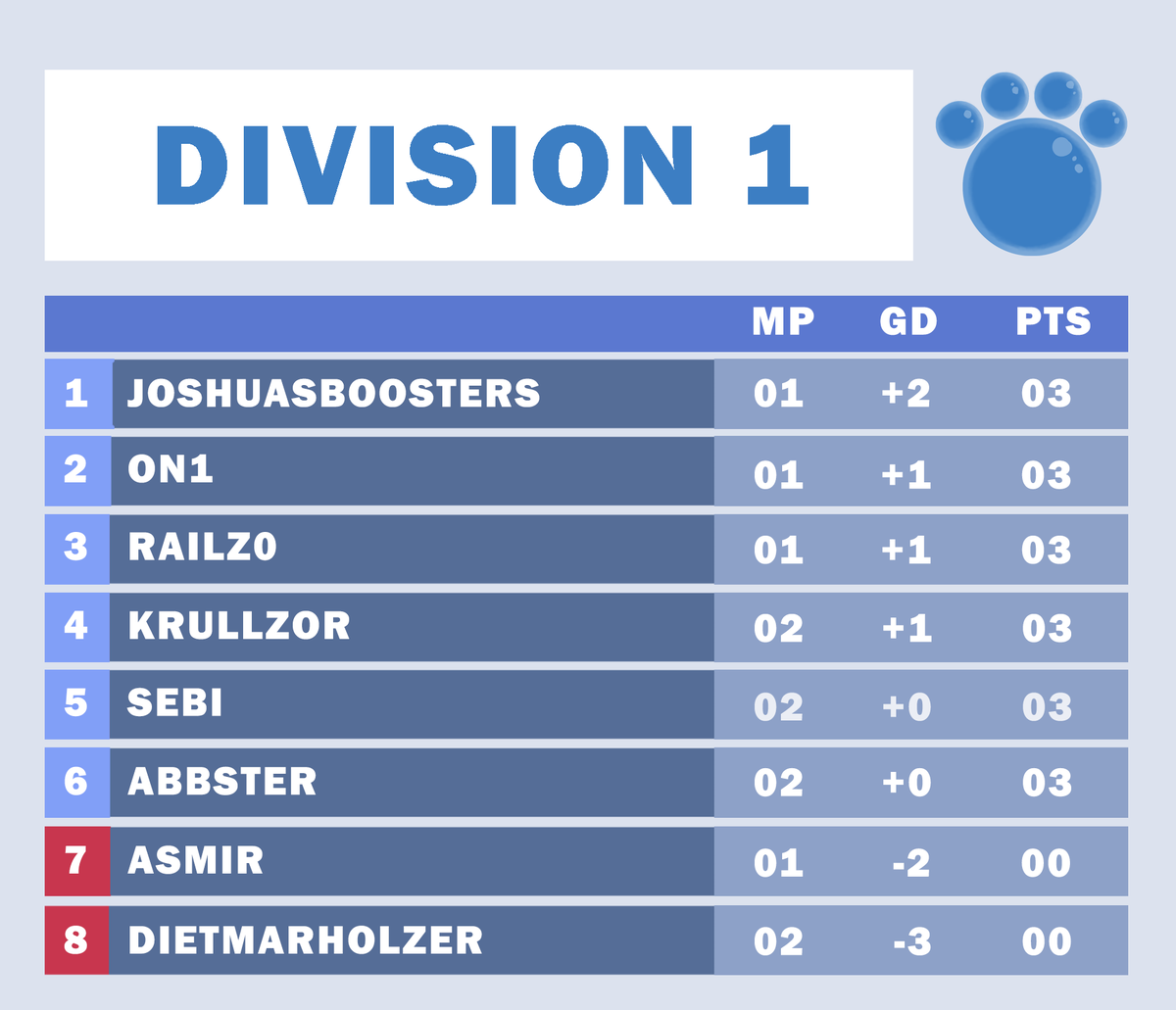 Sabaody Showdown tweet media
