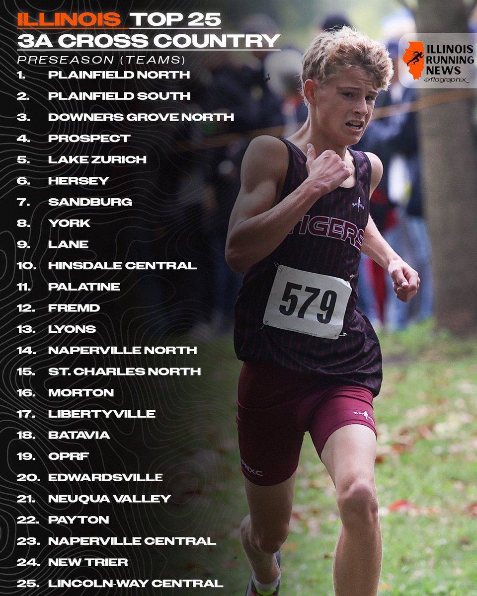Its finally the conclusion of our preseason previews as we now look at the top 25 3A boys teams in the State!

illinoisrunningnews.com/post/2025-cros…