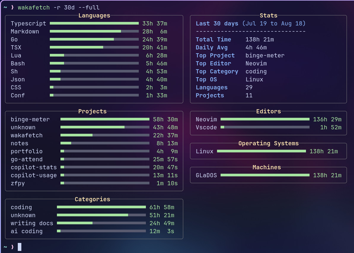 Built wakafetch CLI to pull your coding stats from waktime / wakapi, coz who uses the browser anyway