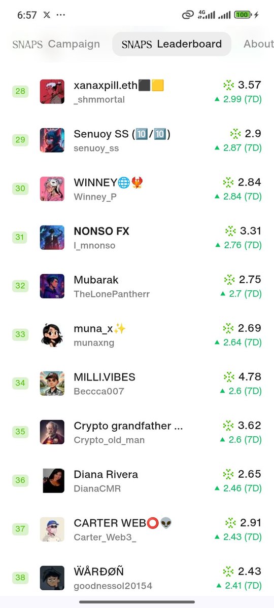 Don't know what I'm doing, but I'm doing something right😁

Anyway, Did you know 

When you have the <a href="/LABtrade_/">LAB</a> extension installed 
and you view a token pair anywhere in the web - the extension detects it automatically. And you can place a trade without leaving that page

gLAB🤟