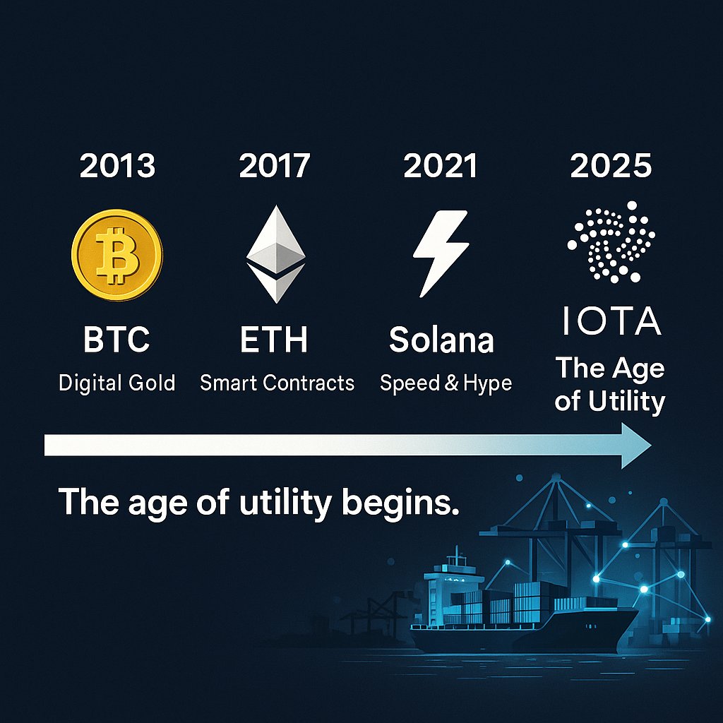 crypto’s past cycles:

2013 = BTC digital gold

2017 = ETH smart contracts

2021 = Solana speed hype

2025 = $IOTA  the age of utility begins. 

#IOTA #Crypto