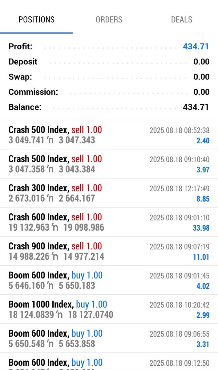 Leadforex2's tweet image. We sincerely appreciate all our trading students for joining today’s session. Your dedication to learning and consistency in showing up is what makes the journey worthwhile. Keep pressing forward success is certain!
#leadforexacademy #forextrading #Signals