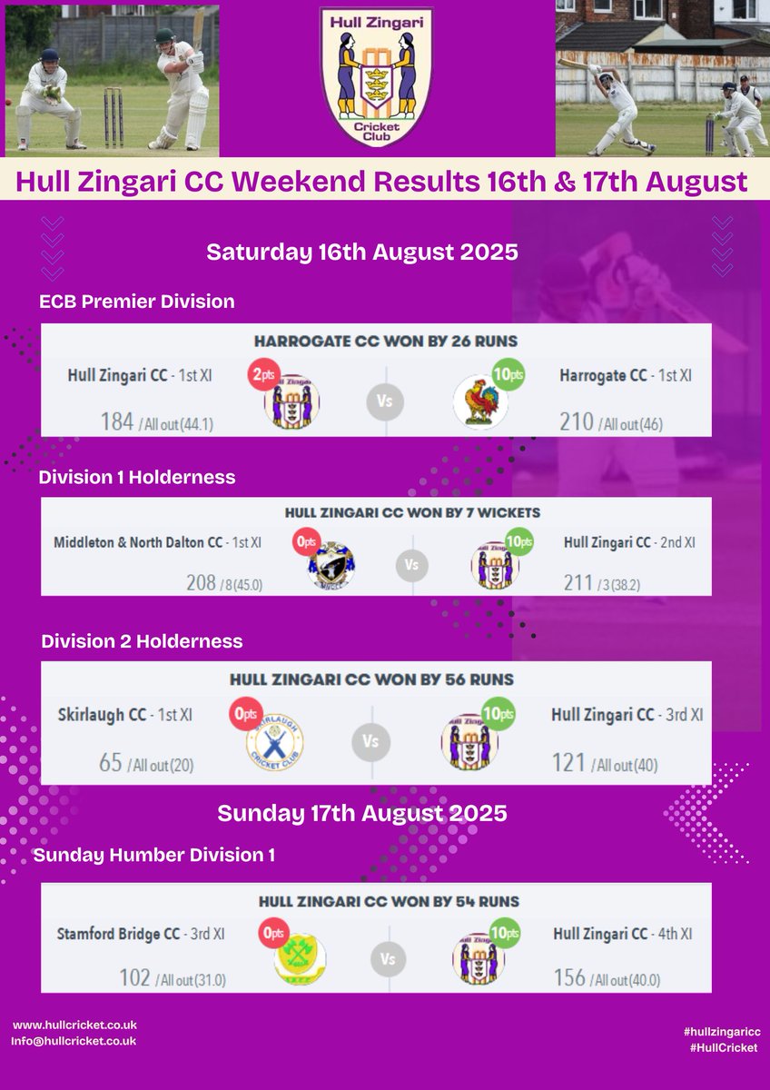 HullZingariCC tweet media