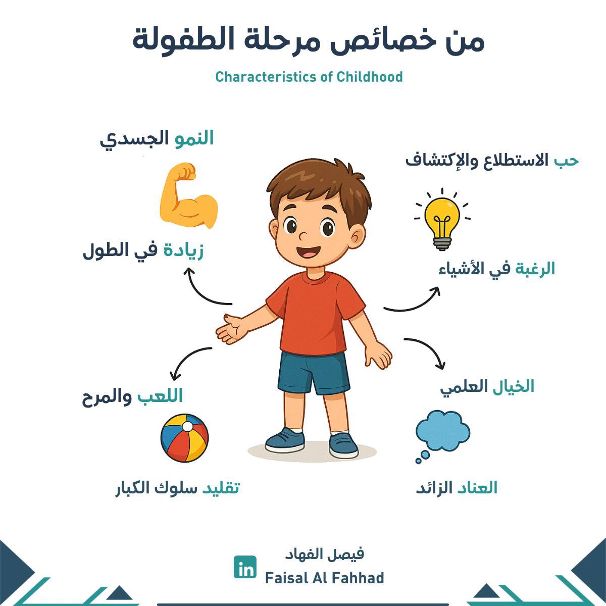 faisal_alfahhad's tweet image. ✨ مرحلة الطفولة مليئة بالفضول والنمو والخيال ، وفهم خصائصها يساعدنا على بناء جيل واثق ومبدع 🌟

تعرّفوا على | أبرز خصائص مرحلة الطفولة 👦🏻

#التربية #الطفولة #التعليم 
#الأخصائي_الاجتماعي 
#الخدمة_الاجتماعية