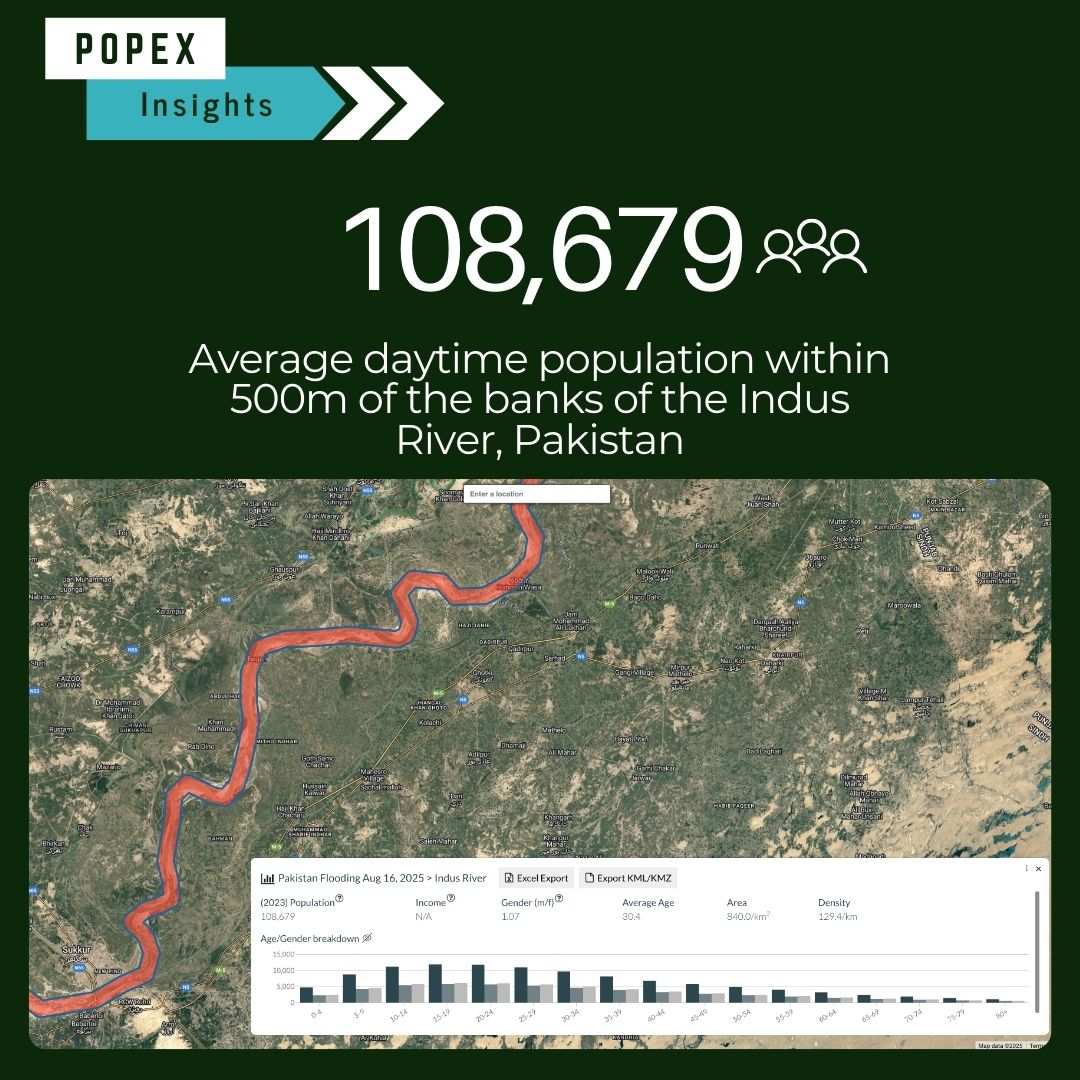 Pop_Explorer's tweet image. We are offering free use of Population Explorer to government agencies and relief workers in Pakistan. We provide insights into remote populations not captured by census. #PakistanFloods2025 #PakistanFloods