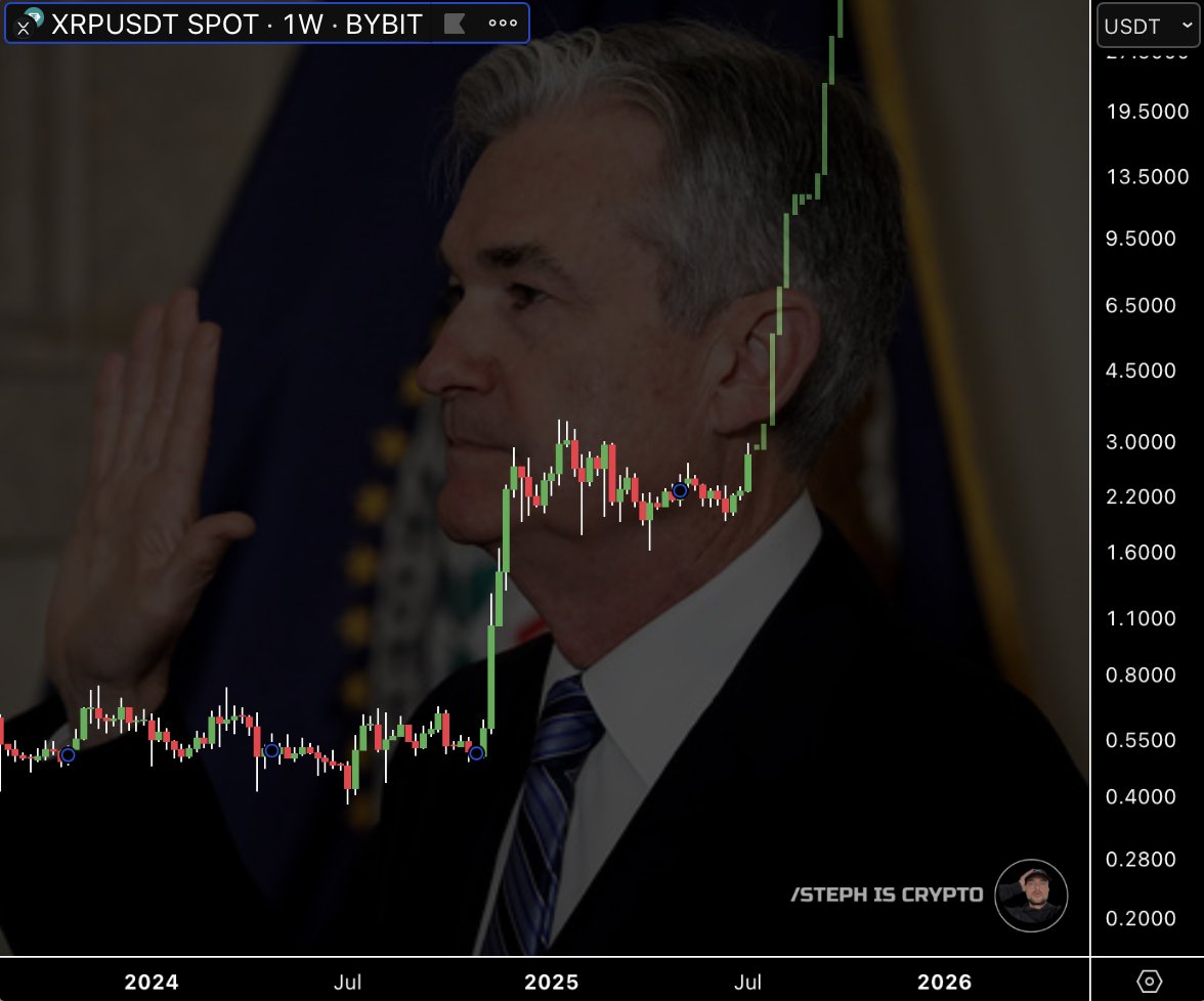 Congratulations #XRP holders.

You're about to get rich.

Bye bye Jerome 🖐️