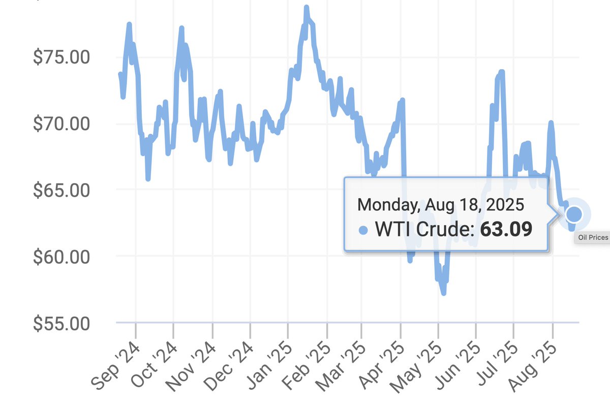 Anyone else wondering what happens here if President Trump is successful? If no deal can be reached and sanctions become a reality on crude buyers, my guess is price goes up by $10-15