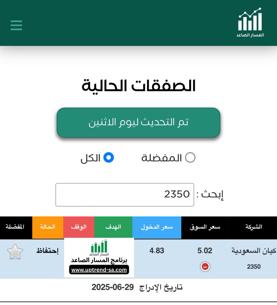 صفقة  قائمة
الحالة 🟠 احتفاظ
سهم #كيان 2350 
برنامج #المسار_الصاعد  
📍 uptrend-sa.com
-
#الاسهم_السعودية #تاسي_الفخم #تاسي_تداول #تاسي #سابك #سينومي_ريتيل #أرامكو #البابطين #بترورابغ