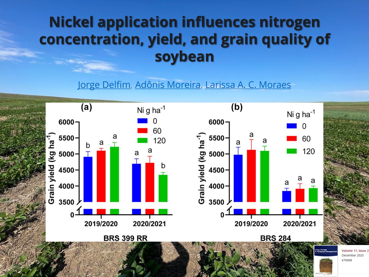🫘 Foliar nickel (Ni) fertilization can boost soybean N concentration, yield, &amp; grain quality—but effects vary by cultivar &amp; weather. 🌱
Findings: Ni improved N uptake &amp; grain yield in some cases, highlighting its role in soybean nitrogen metabolism.
🔗 doi.org/10.1002/cft2.7…