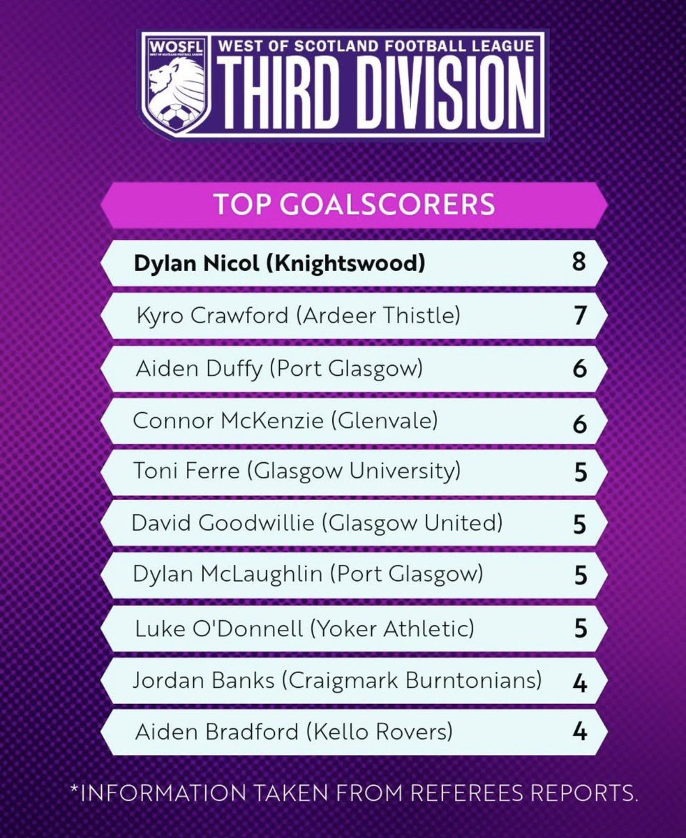 Knightswood FC 1st Team tweet media