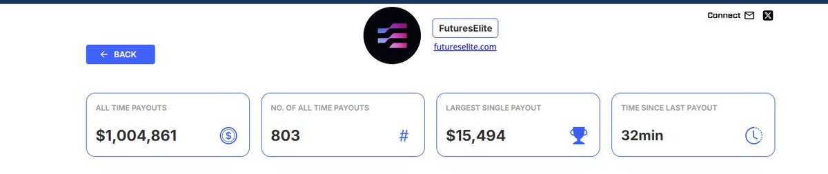 Christian (@christianfeceo) on Twitter photo Almost didnโt notice we surpassed 1M in payouts on Rise at <a href="/Futureselitecom/">Futureselite</a>! ๐ Weโre gifting 3x 100k accounts randomly in 2 days! Follow <a href="/Futureselitecom/">Futureselite</a>, comment, and repost! More to the traders ๐ Almost didnโt notice we surpassed 1M in payouts on Rise at <a href="/Futureselitecom/">Futureselite</a>! ๐ Weโre gifting 3x 100k accounts randomly in 2 days! Follow <a href="/Futureselitecom/">Futureselite</a>, comment, and repost! More to the traders ๐