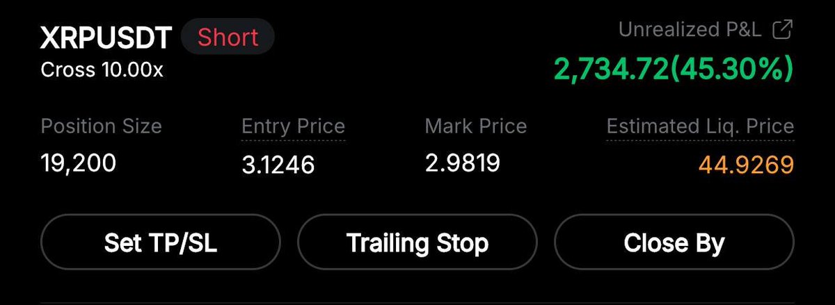 $XRP breaking out hard 🚀

Momentum too strong to ignore 

Feels like I’m just one step away from unlocking that

Lamborghini dream 

Free &amp; premium signals in t.me/HypeBullTrading

#XRP #Crypto #BullRun