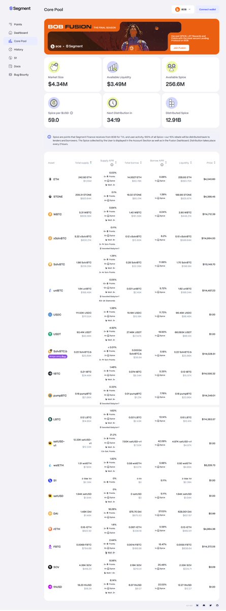 Data Mamad (@data_mamad) on Twitter photo Another <a href="/build_on_bob/">BOB</a> community voting round is wrapping up in less than 2 days with currently 4.56K+ casted votes. ๐ณ๏ธ
Lending Dapps standings so far:
๐ฅ Segment Finance
๐ฅ Euler
๐ฅ LayerBank
Letโs look into why Segment is leading the pack ๐๐งต
๐ <a href="/segment_fi/">Segment Finance</a> Current Snapshot: Another <a href="/build_on_bob/">BOB</a> community voting round is wrapping up in less than 2 days with currently 4.56K+ casted votes. ๐ณ๏ธ
Lending Dapps standings so far:
๐ฅ Segment Finance
๐ฅ Euler
๐ฅ LayerBank
Letโs look into why Segment is leading the pack ๐๐งต
๐ <a href="/segment_fi/">Segment Finance</a> Current Snapshot: