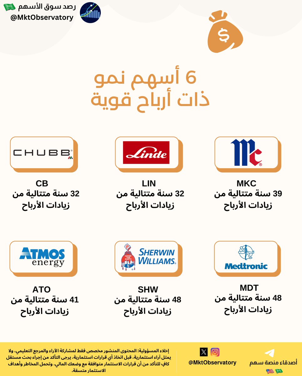 6 أسهم نمو
 ذات أرباح قوية
#توزيعات_نقدية #الأسهم_الأمريكية