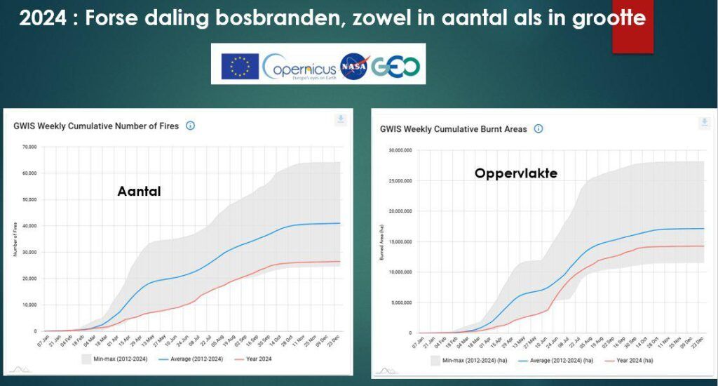 Climategate - Bosbranden: aflopende zaak - climategate.nl/2025/08/bosbra… - climategate.nl - #@climategateNL