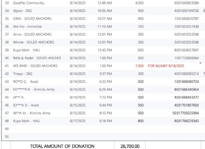 [🥳] WINNER ‼️

Congratulations <a href="/HORI7ONofficial/">HORI7ONofficial</a> and ANCHORS!
SOLED!

Thank you to all the support Anchors 🤗 

Rewards
Trophy 🏆
3 days LED billboard ad at Robinsons Galleria
1 day Exclusive Fan Gathering

Meron pa po tayong maidadrop for Marcus Birthday Ad.

#HORI7ON #호라이즌