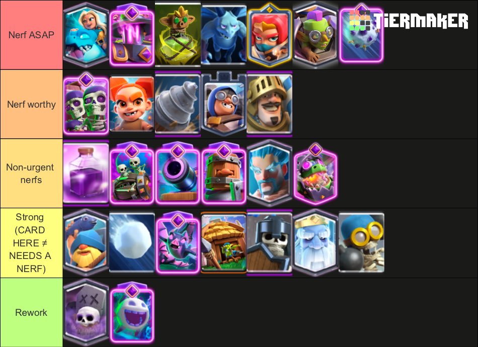 My nerfs tier list