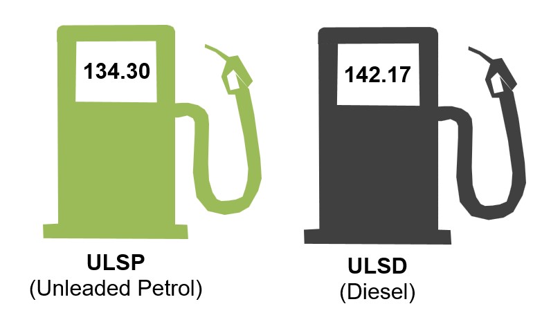 Average UK weekly road fuel prices statistics as at 18 August 2025 published today at: gov.uk/government/sta…