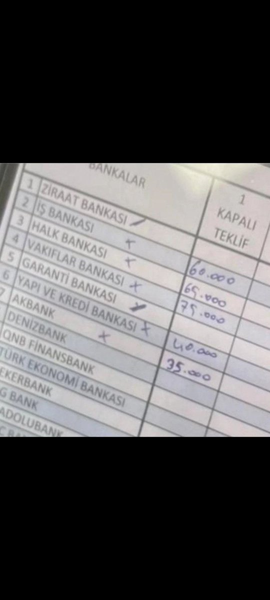 Promosyon görüşmelerinde en büyük kamu kurumları ile dalga geçer mahiyette ciddiyetsiz teklifler kabul edilebilir olmadığı gibi bu durum kurumsal düzeyde hakarettir. Özellikle ironik teklifte bulunan <a href="/Akbank/">Akbank</a> , <a href="/YapiKredi/">Yapı Kredi</a> gibi bankalar boykot edilmelidir.

 #VakıfbankAdaleteGel