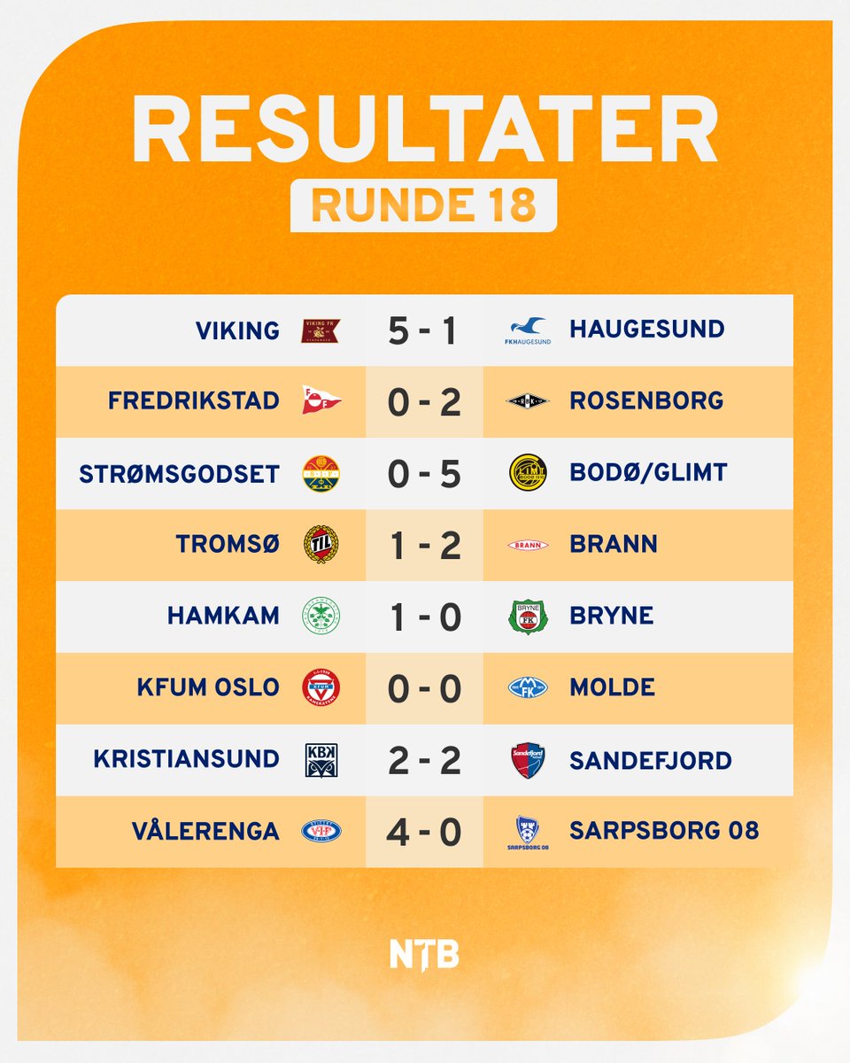 Rundens lag for den 18. serierunden i Eliteserien.

Det var flere offensive spillere som storspilte denne runden, og hele tre Vålerenga-spillere ble belønnet med en 8-er på NTB-børsen.