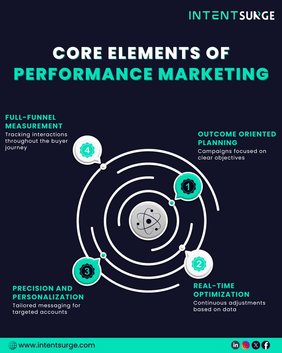 IntentSurge's tweet image. 🚀 𝐏𝐞𝐫𝐟𝐨𝐫𝐦𝐚𝐧𝐜𝐞 𝐦𝐚𝐫𝐤𝐞𝐭𝐢𝐧𝐠 𝐢𝐬𝐧’𝐭 𝐚𝐛𝐨𝐮𝐭 𝐯𝐚𝐧𝐢𝐭𝐲 𝐦𝐞𝐭𝐫𝐢𝐜𝐬 𝐢𝐭’𝐬 𝐚𝐛𝐨𝐮𝐭 𝐫𝐞𝐚𝐥 𝐫𝐞𝐬𝐮𝐥𝐭𝐬.

we optimize in real-time, personalize with precision, and track full-funnel impact.

👉 intentsurge.com
.
.
#B2BMarketing