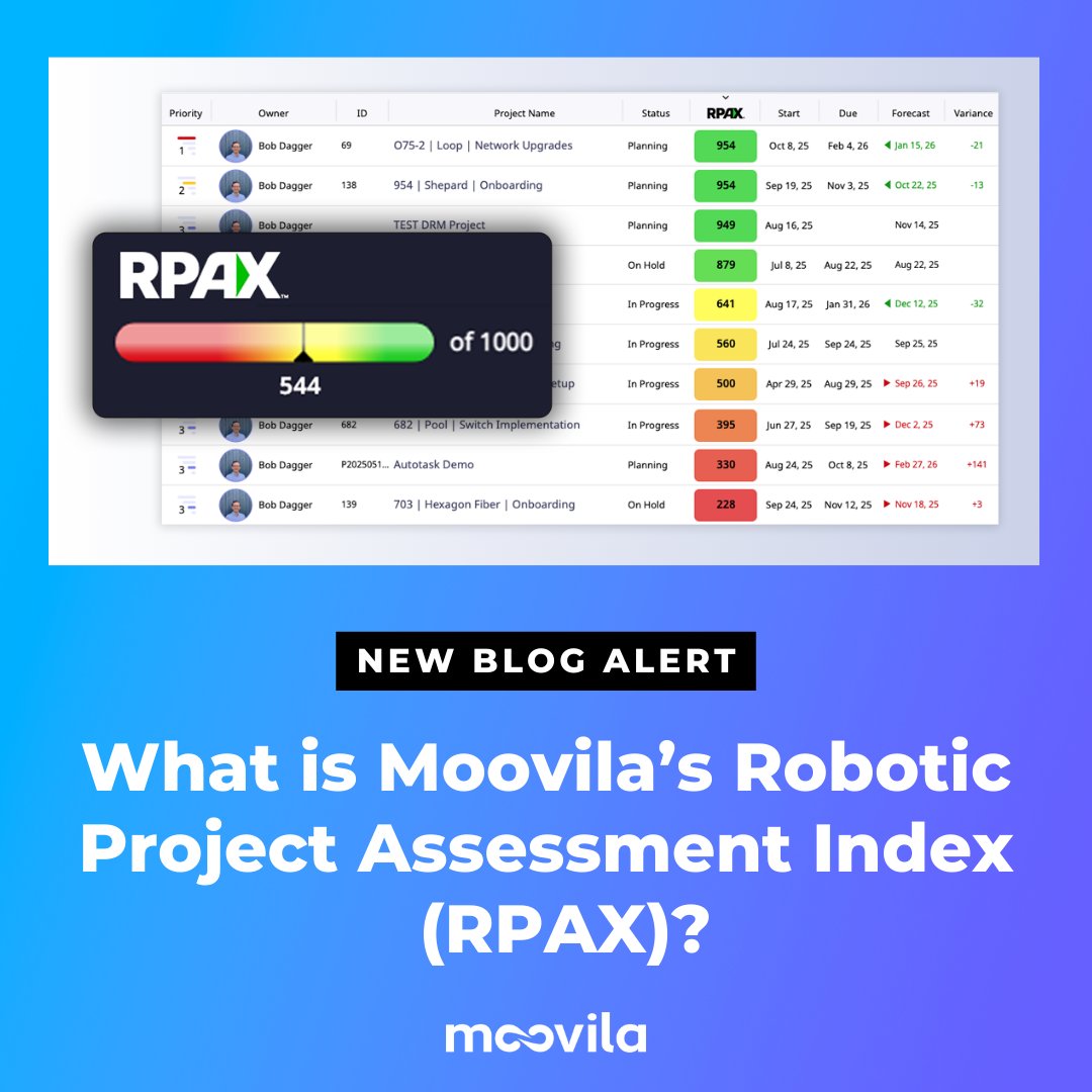 🚨  Without a fire alarm, you may not know there’s trouble until it’s too late. Our Robotic Project Assessment Index (#RPAX) is the project alarm your portfolio needs: hubs.la/Q03CN61L0

📅 Jour our webinar this Friday to see it in action → hubs.la/Q03CN5CJ0