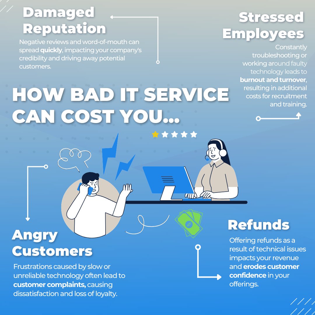 LGTECHMSP's tweet image. How much is bad IT really costing your business? 💸 Downtime, security risks, and productivity losses pile up faster than you think. Don’t wait for a tech disaster—take action before the damage is done.

#LGTechMSP #BadITService #BusinessITSupport #DowntimeCosts #ITSolutions